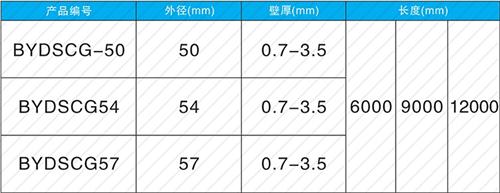 左权法兰式声测管现货规格尺寸