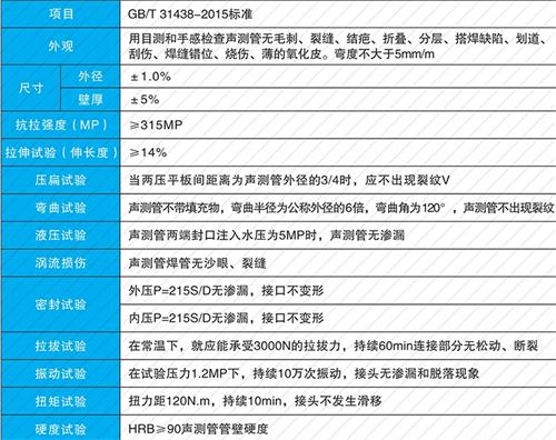 左权法兰式声测管现货性能特点